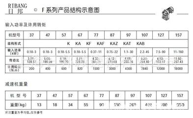 日邦齿轮减速机与变速机 性能、选购与市场概览